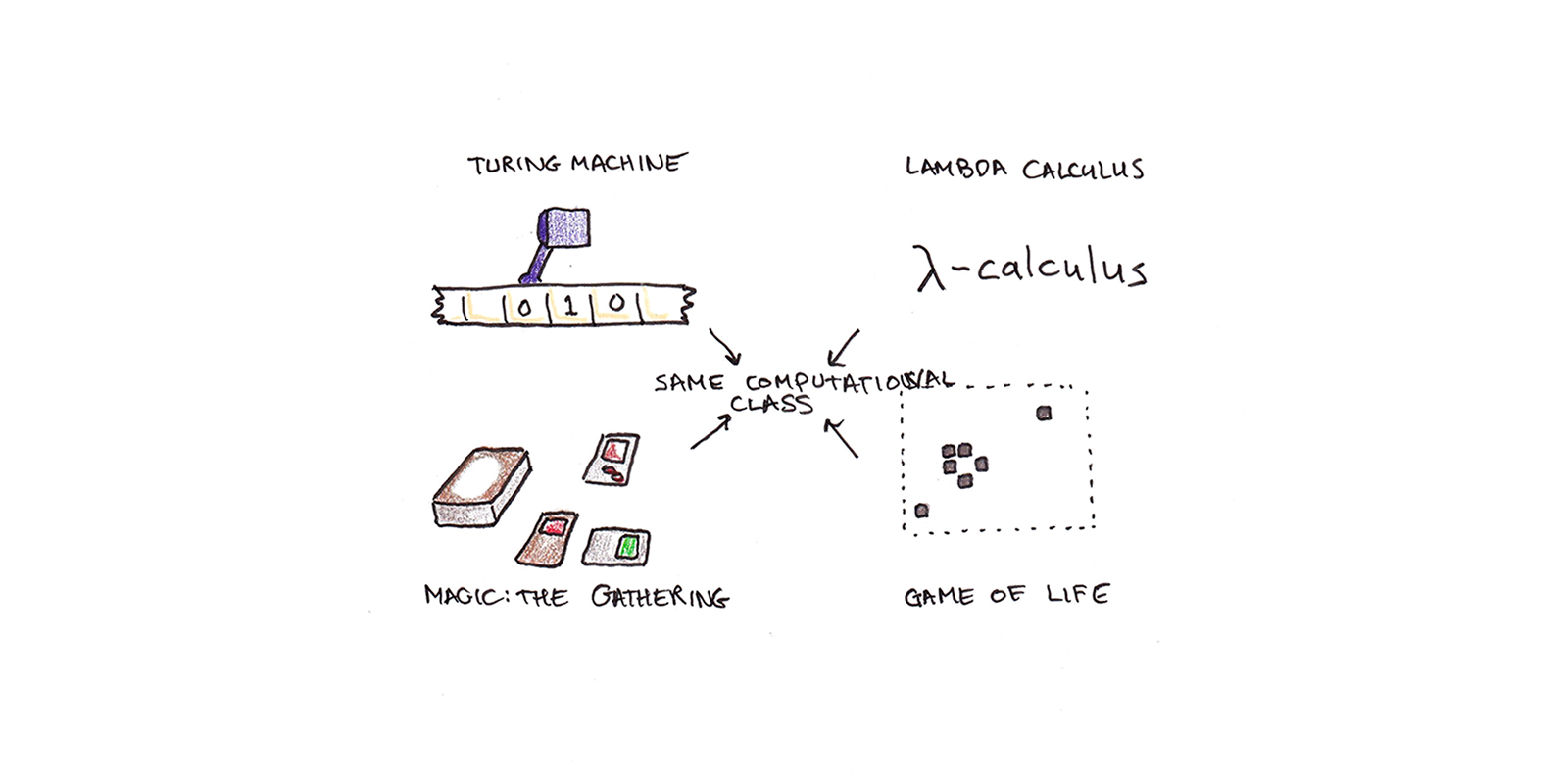 future Qualia Computing