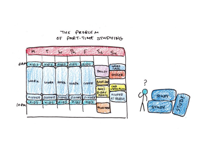 How to Find Time for Learning - Scott H Young