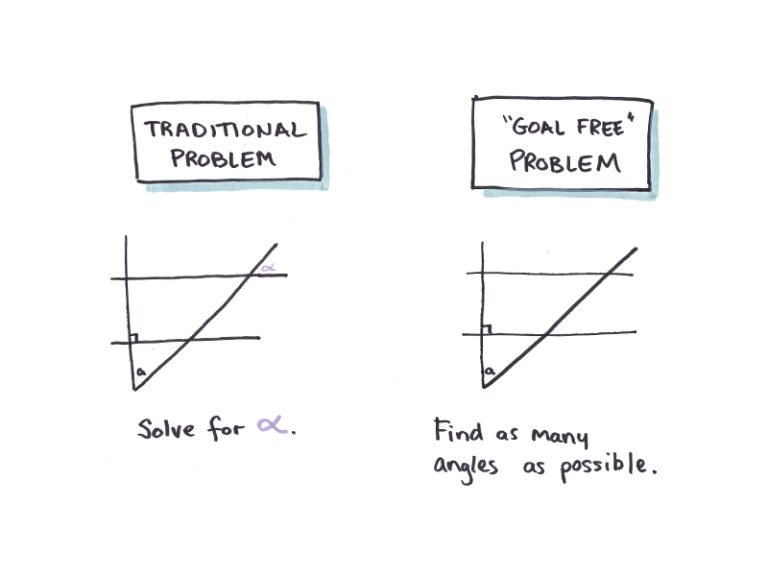 Should You Study The Solutions Or Solve Problems? - Scott H Young